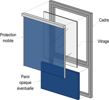 Paroi vitrée