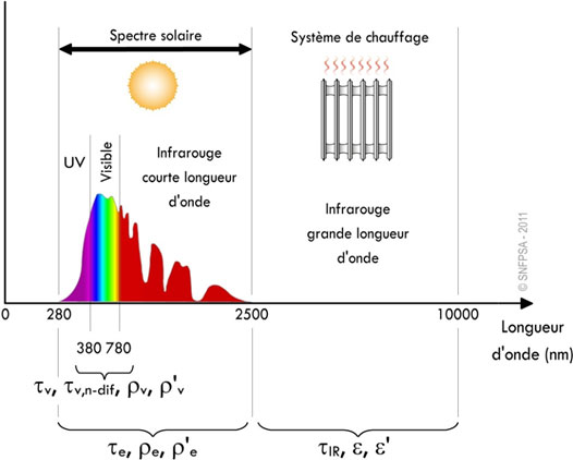 Schéma onde solaire